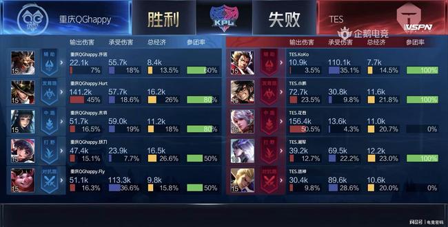 分的势头被 分的势头被