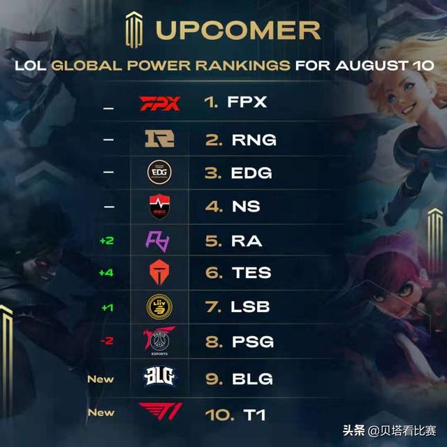 现代篮球的 现代篮球的